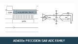 AD400x Solves Design Challenges and Reduces System Complexity AD400x Solves Design Challenges and Reduces System Complexity
