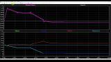 LT Spice simulation of Thermoelectric Peltier Element Temperature Control with NTCALUG03A LT Spice simulation of Thermoelectric Peltier Element Temperature Control with NTCALUG03A