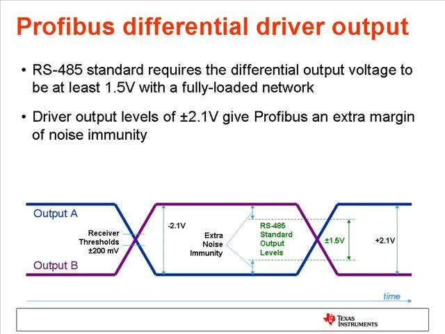 One Minute RS-485: PROFIBUS