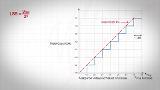 ADC Aspects - Episode 1 - Quantization ADC Aspects - Episode 1 - Quantization