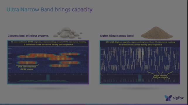 Radio Access Network