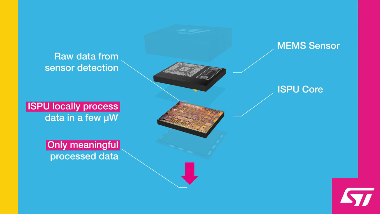 MEMS sensor with AI core (ISPU - intelligent sensor processing unit)