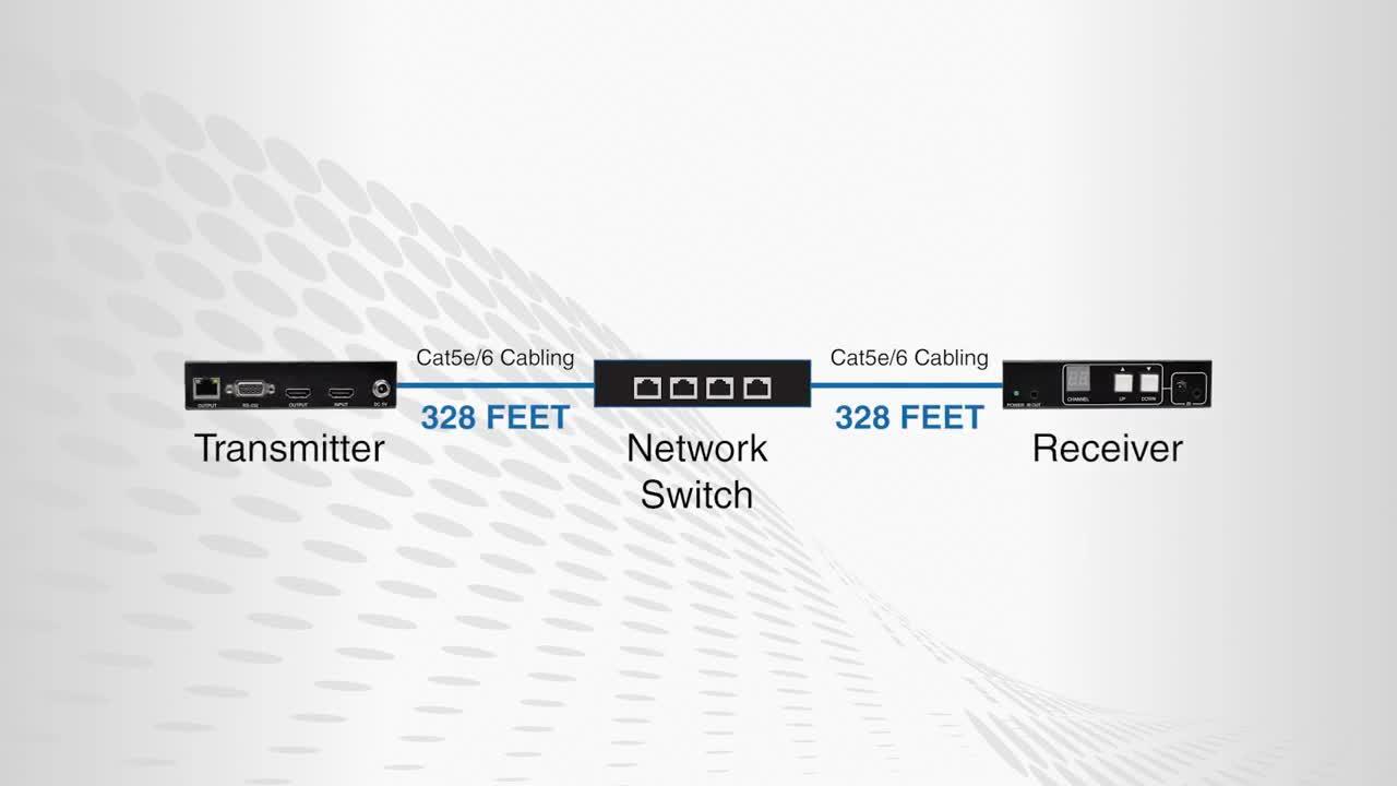 Connecting Video Sources to Displays: Audio/Video over IP Solutions