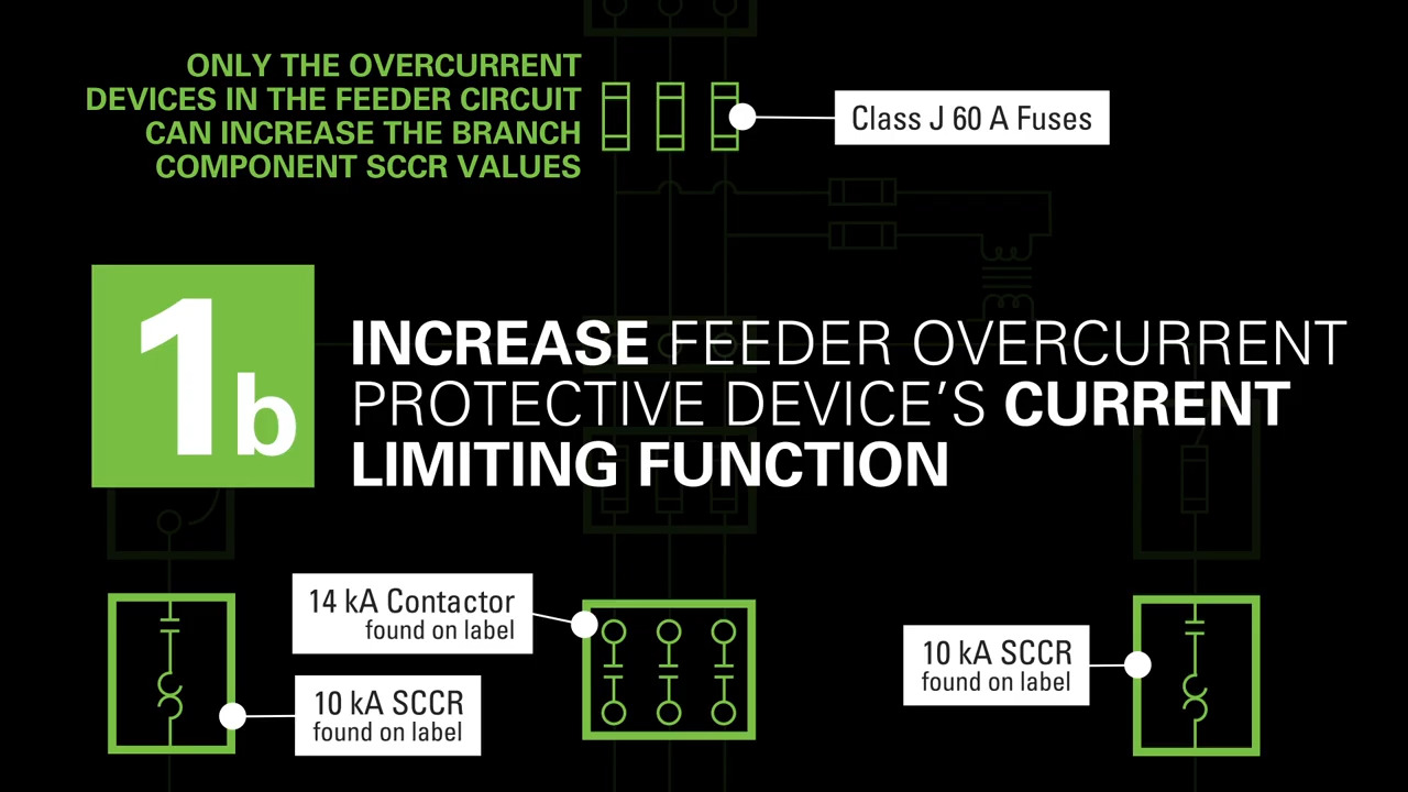 Learn how to Calculate and Increase SCCR (short circuit current rating)