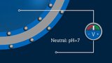 Potentiometric pH measurement