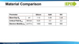 How to GaN - 01: Material Capability Comparisons How to GaN - 01: Material Capability Comparisons