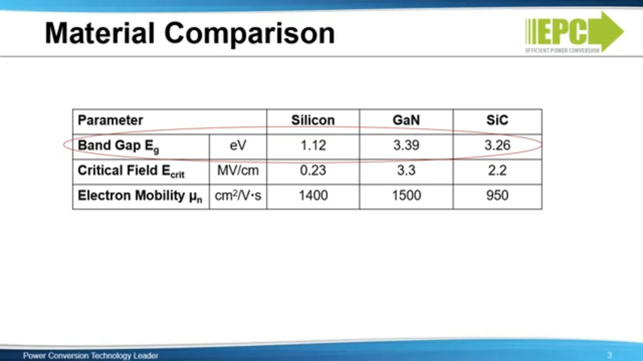 How to GaN - 01: Material Capability Comparisons