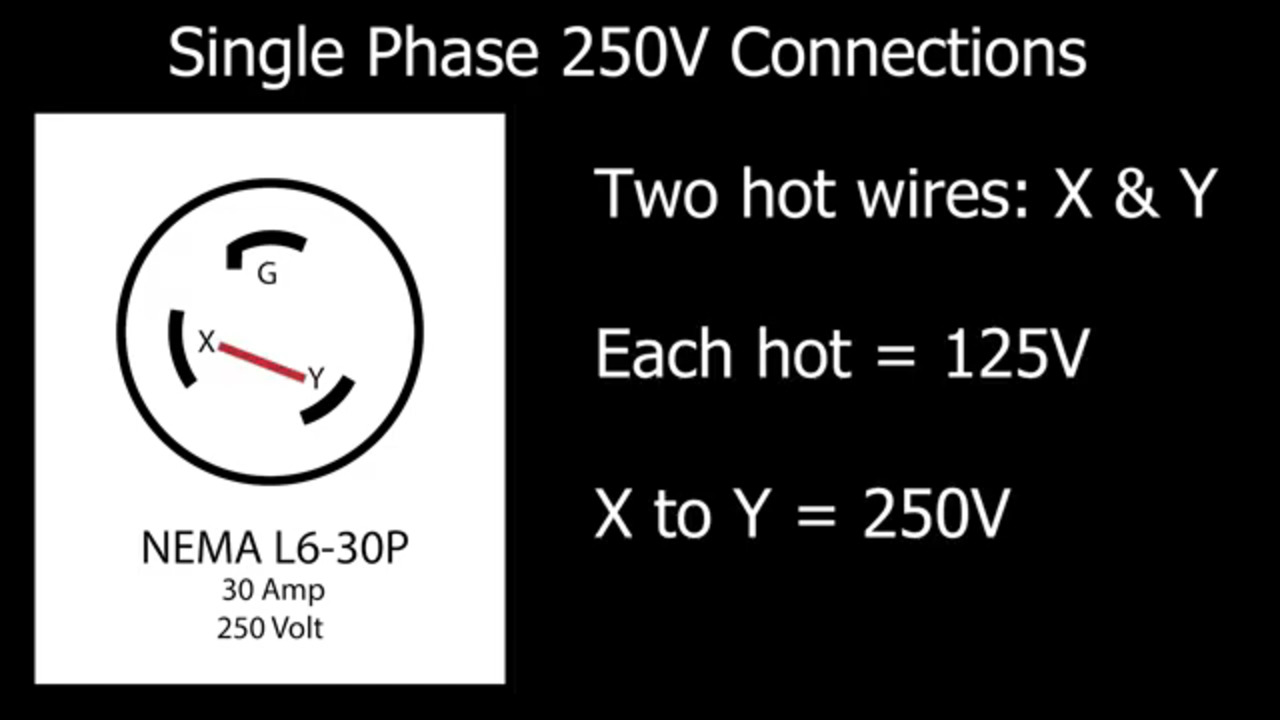 Understanding Single-Phase and Three-Phase Electrical Connections