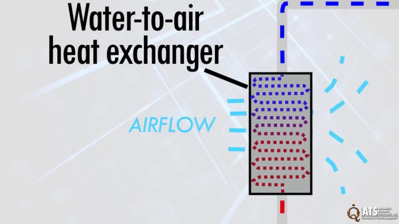 What is a Heat Exchanger