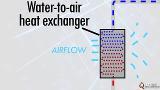 What is a Heat Exchanger What is a Heat Exchanger