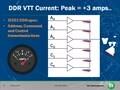 DDR and VTT Termination Regulators