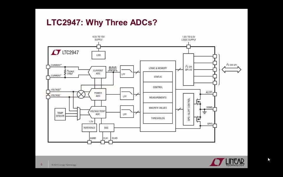 LTC2947 – Introducing the LTC2947 Energy Monitor