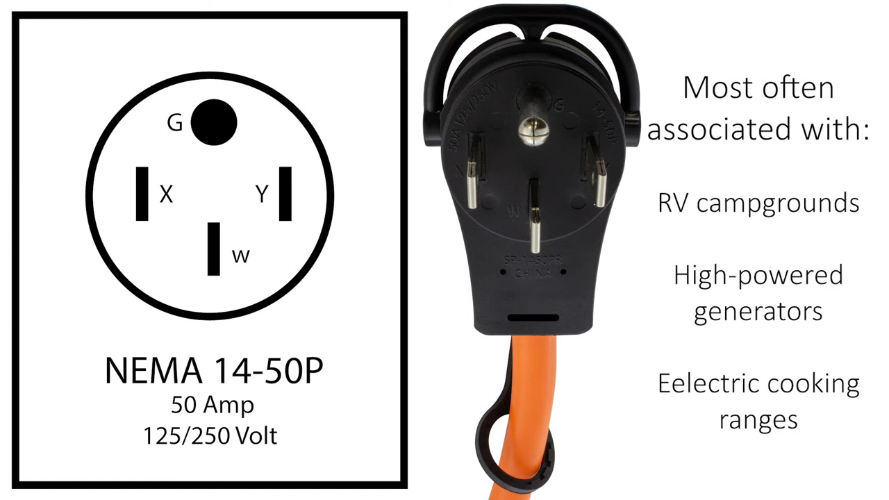 Introducing AC WORKS Piggy-Back Adapters: Versatile Power Solutions for 14-50 Outlets