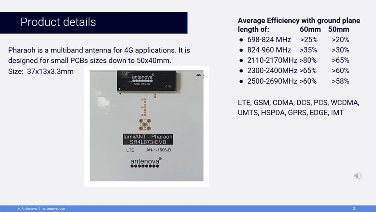 Cellular 4G/LTE PCB  Mount Antenna – Pharaoh