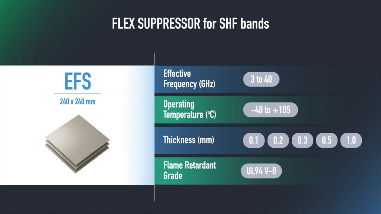 Flex Suppressor for 5G