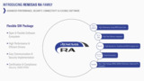 Introducing the Renesas RA Family of 32-Bit Microcontrollers Introducing the Renesas RA Family of 32-Bit Microcontrollers