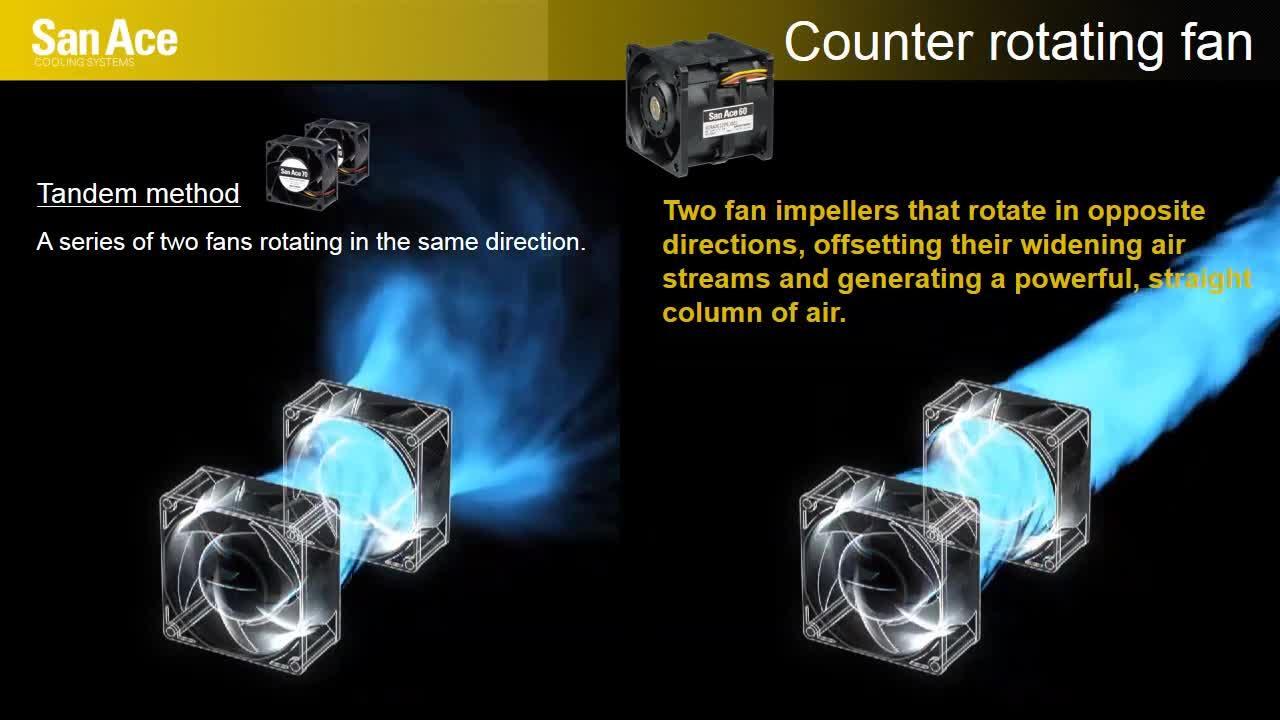 Counter Rotating Fans from Sanyo Denki