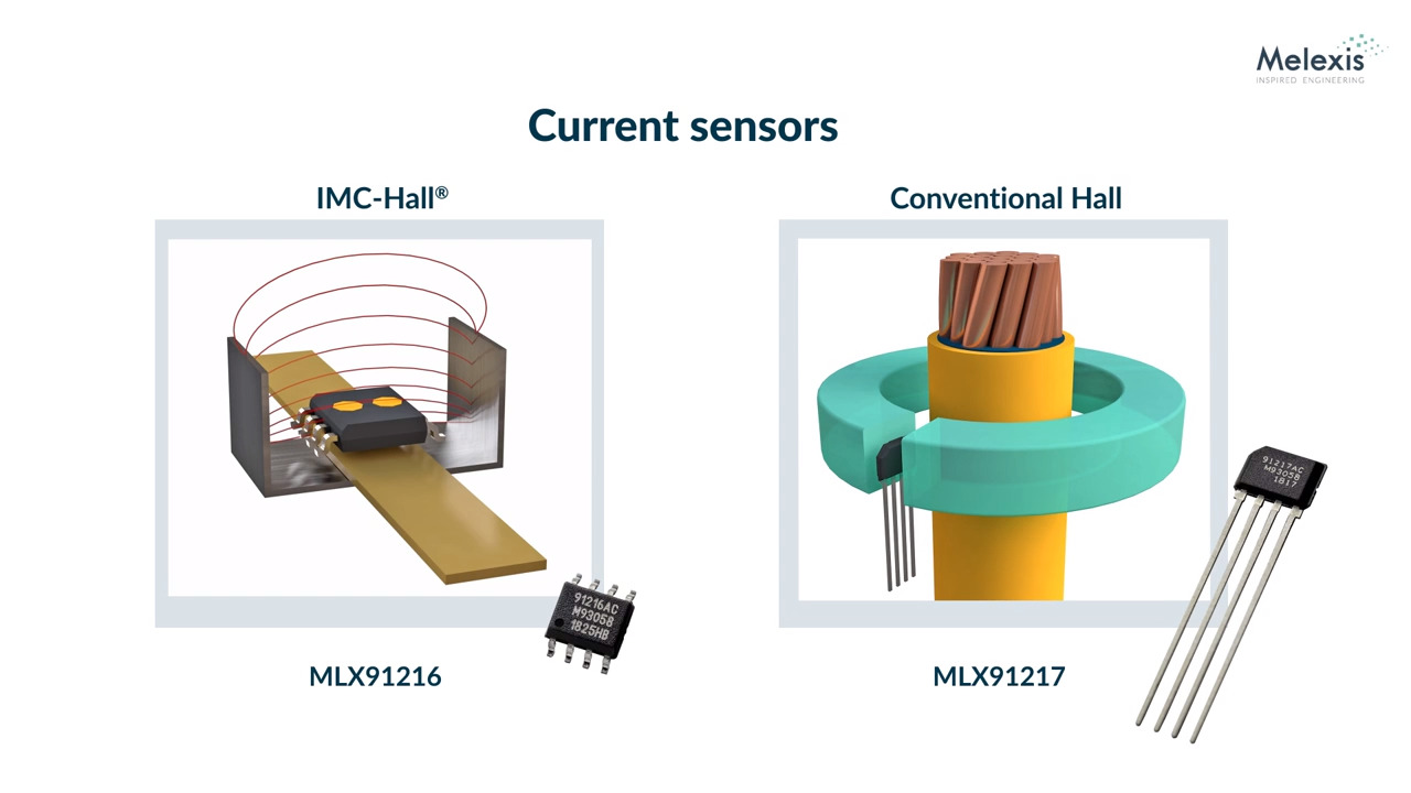 Hall-Effect Current Sensors Offering Enhanced Performance and Diagnostics