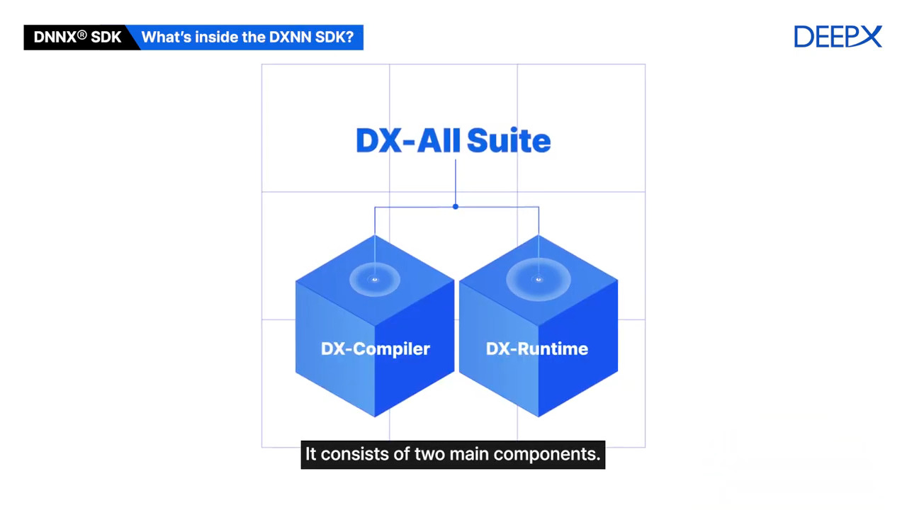 Quick Start Guide for DX-Allsuite