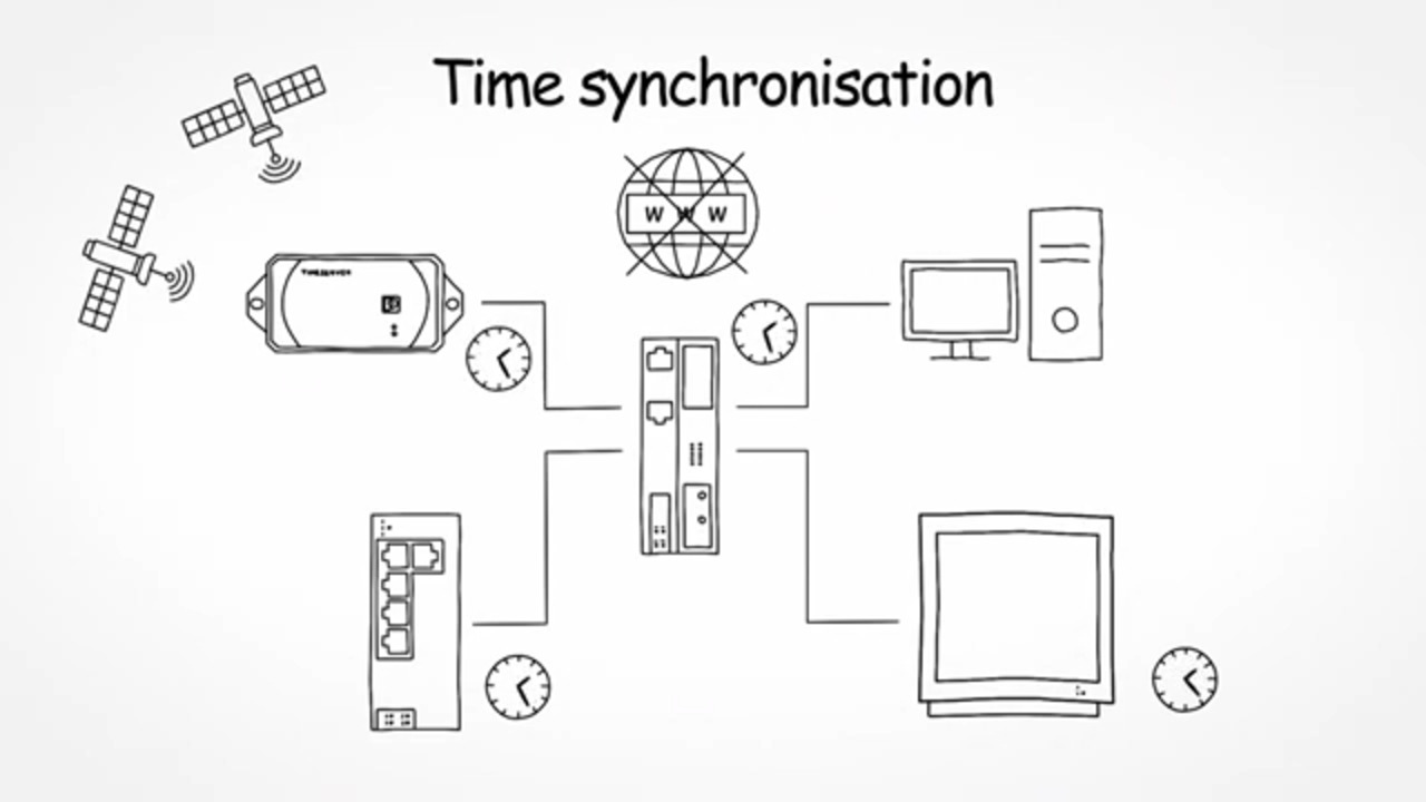 Industrial Time Servers: Time and position localization for Ethernet networks