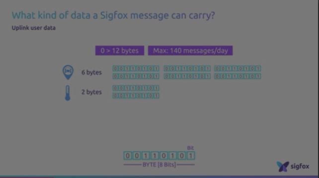 What Kind Of Data A Sigfox Message Can Carry?