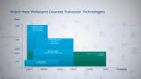 LDMOS Wideband RF Power Solutions LDMOS Wideband RF Power Solutions