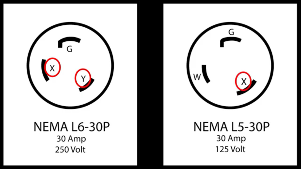 Understanding Hot Wires in Electrical Connections