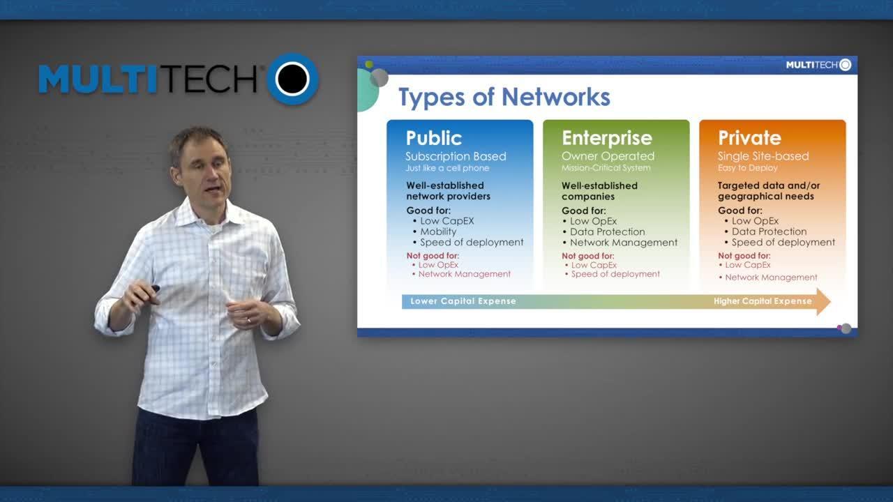 LPWA and LoRaWAN Overview