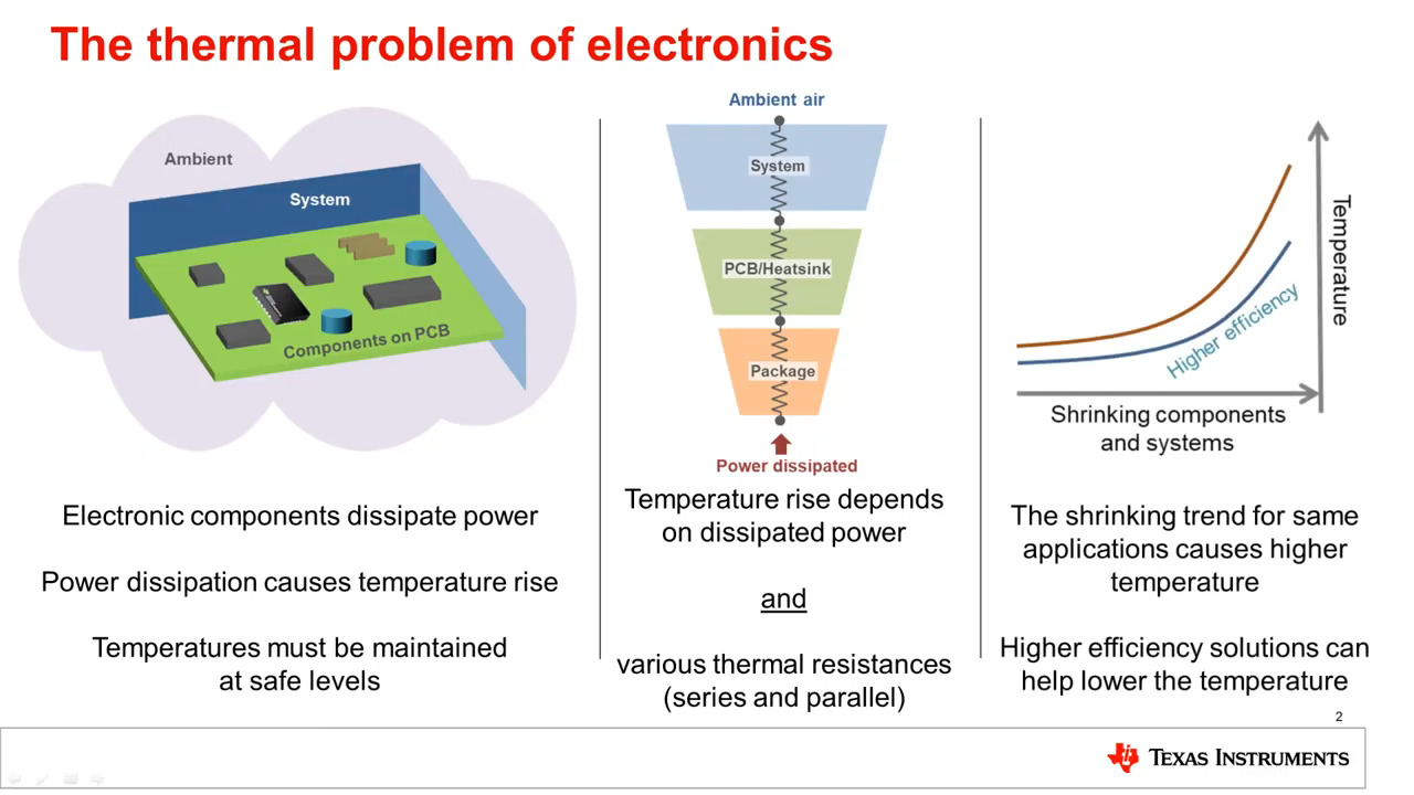 Understanding power density – increased thermal performance