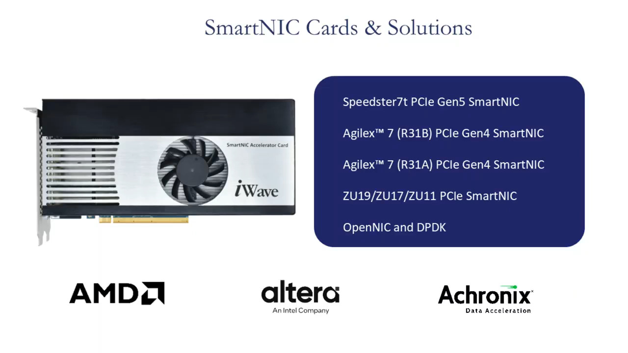 iWave’s Ready-to-Deploy SmartNIC Solutions for Enhanced Networking