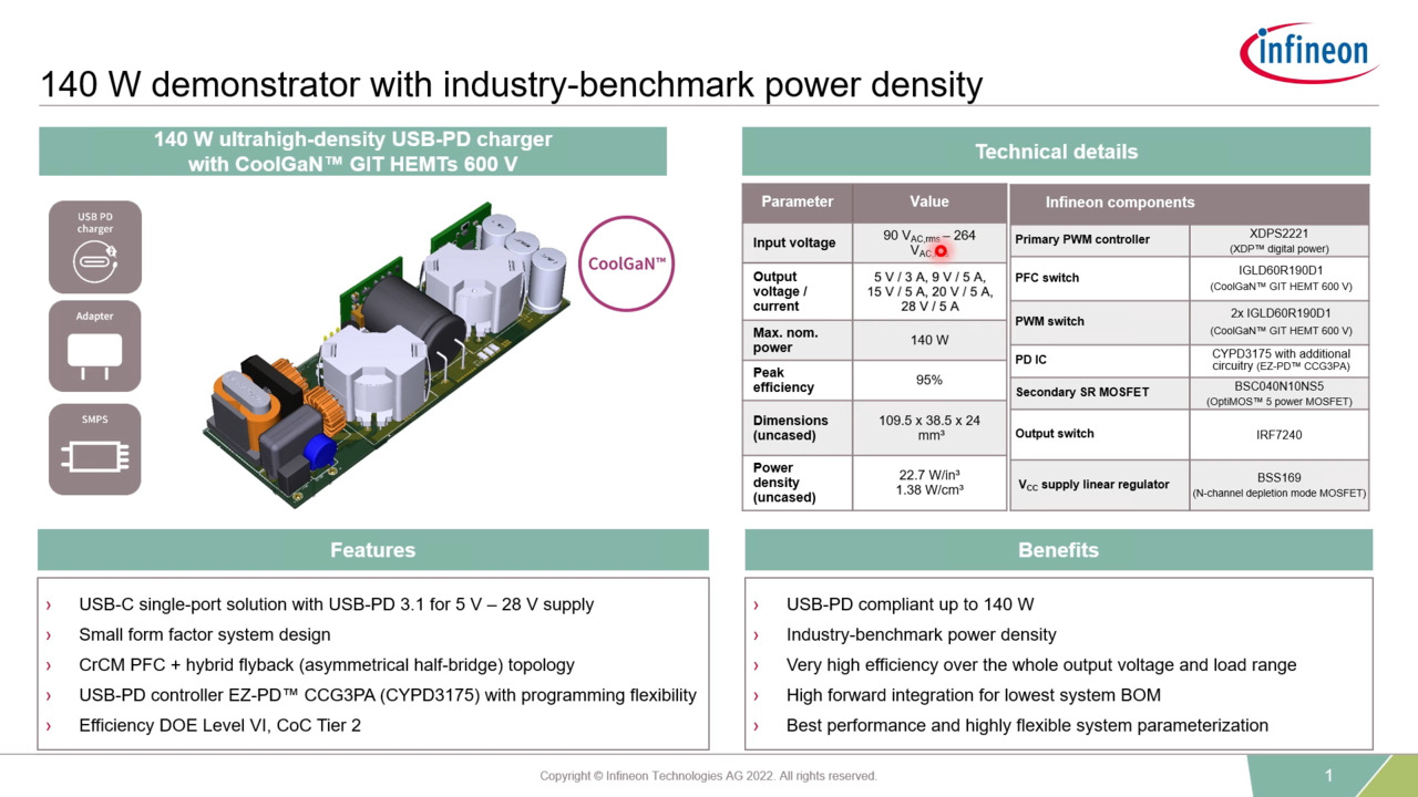 For GaN-based USB-C adapters and chargers with ultrahigh power density: PFC + hybrid flyback controller XDP™ XDPS2221