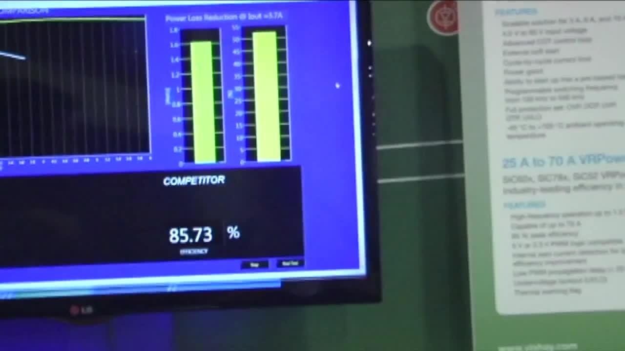 Power IC: SiC462 Buck Regulator Efficiency Comparison