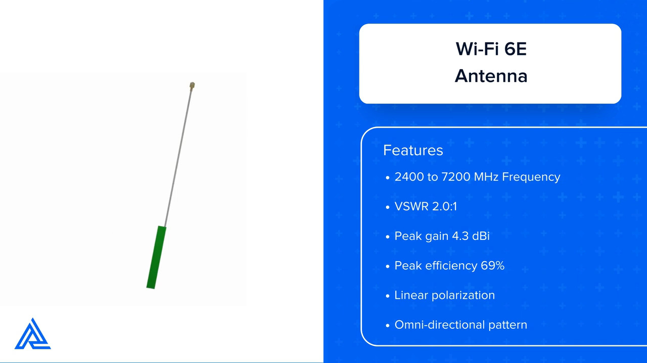 Abracon's Best New RF & Antenna Products of 2023