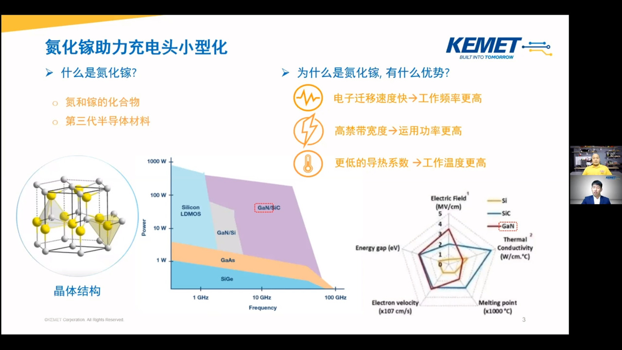 基美KEMET电容器如何助推氮化镓（GaN）充电头小型化？