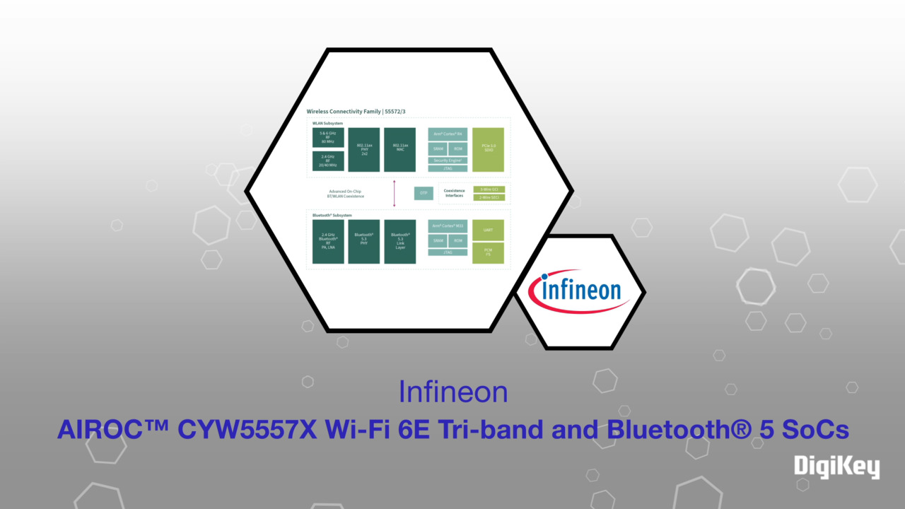 Infineon Technologies  AIROC™ CYW5557 | Datasheet Preview