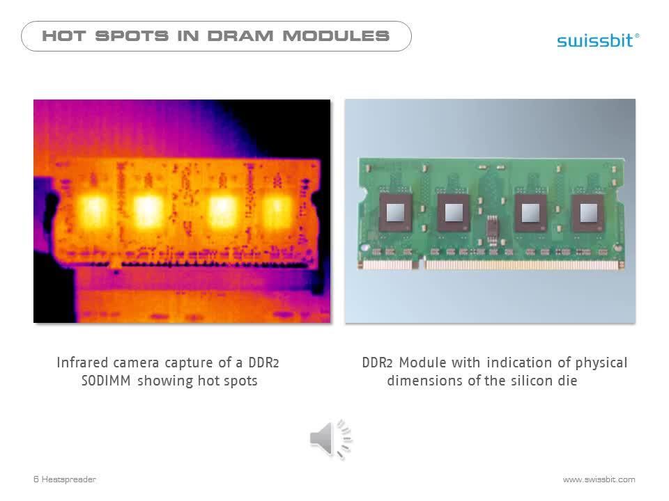 Swissbit Industrial DRAM Modules Overview