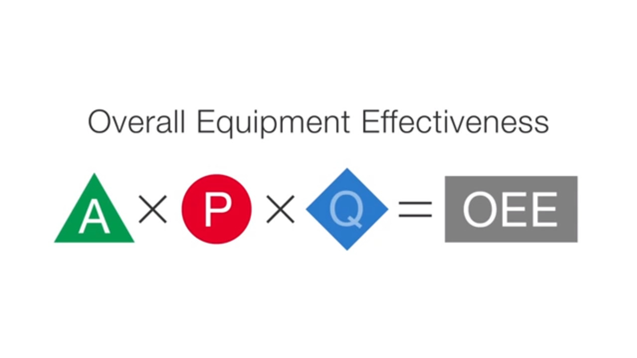 Use Oee To Improve Productivity Digikey