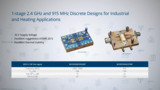 2.4 GHz and 915 MHz RF Power Solutions for Industrial and Heating Applications 2.4 GHz and 915 MHz RF Power Solutions for Industrial and Heating Applications