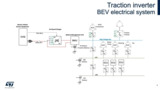Traction Inverter Power Stages in Electric Vehicles Traction Inverter Power Stages in Electric Vehicles