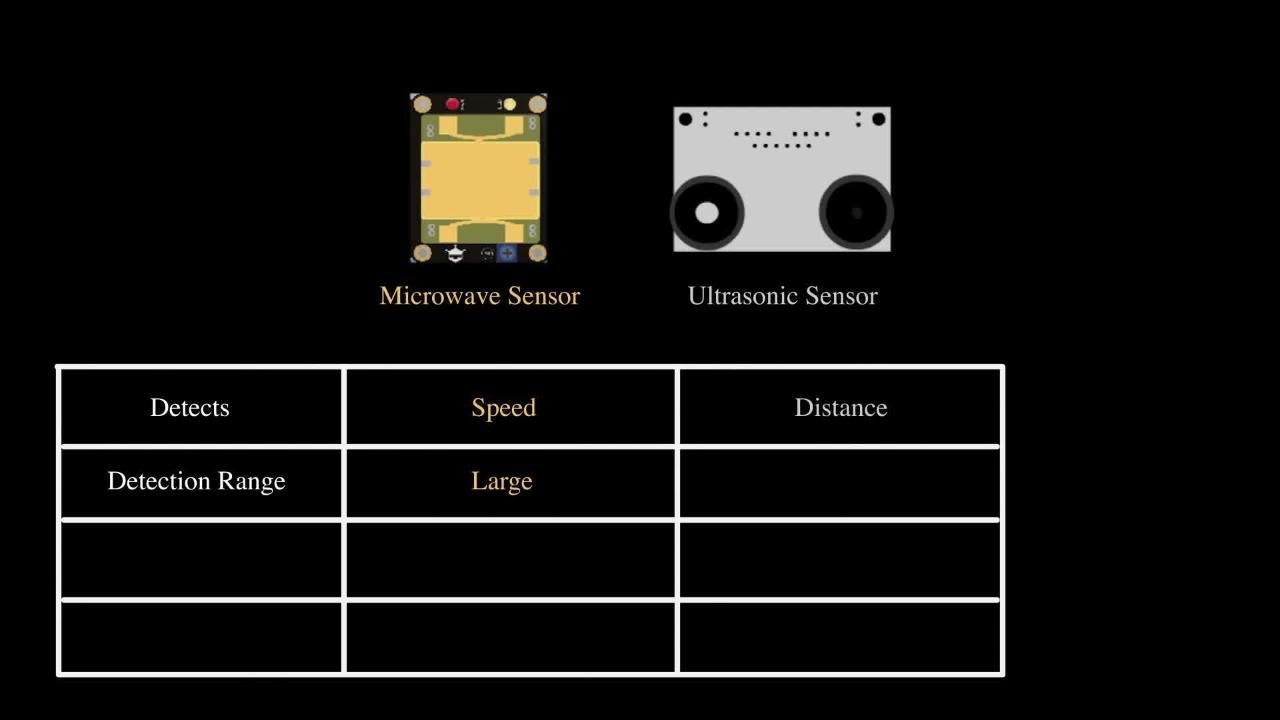We've Got A New Toy! - Digital Microwave Sensor (SEN0192) - Mar2016