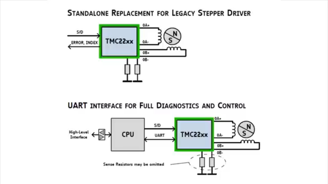 EYE on NPI - TMC2226-SA Ultra-Silent Stepper Motor Driver