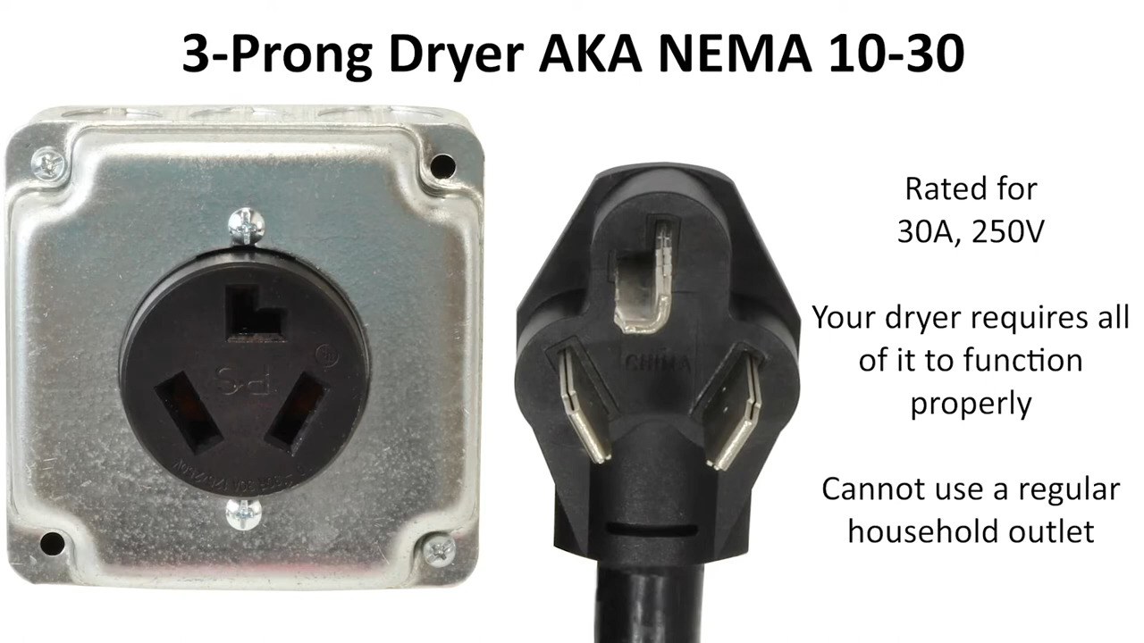 Clarifying Dryer Plugs and Outlets: Understanding NEMA 10-30