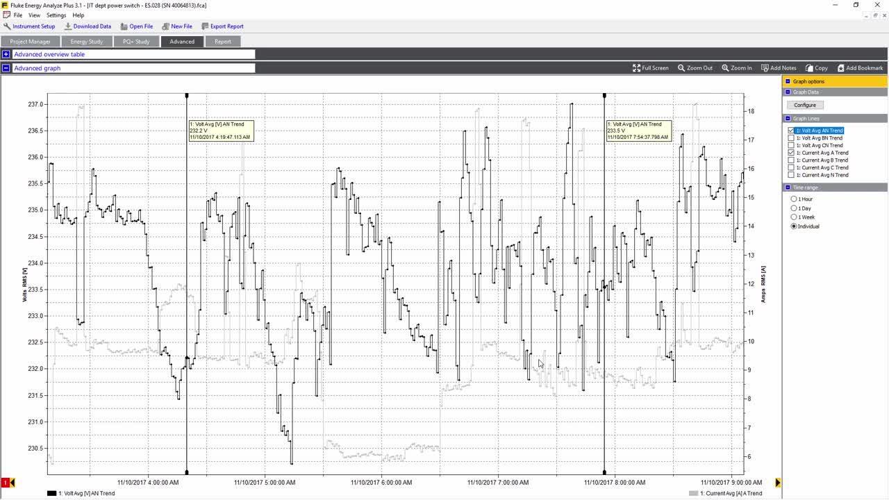 Advanced power quality analysis using Fluke Energy Analyze Plus software