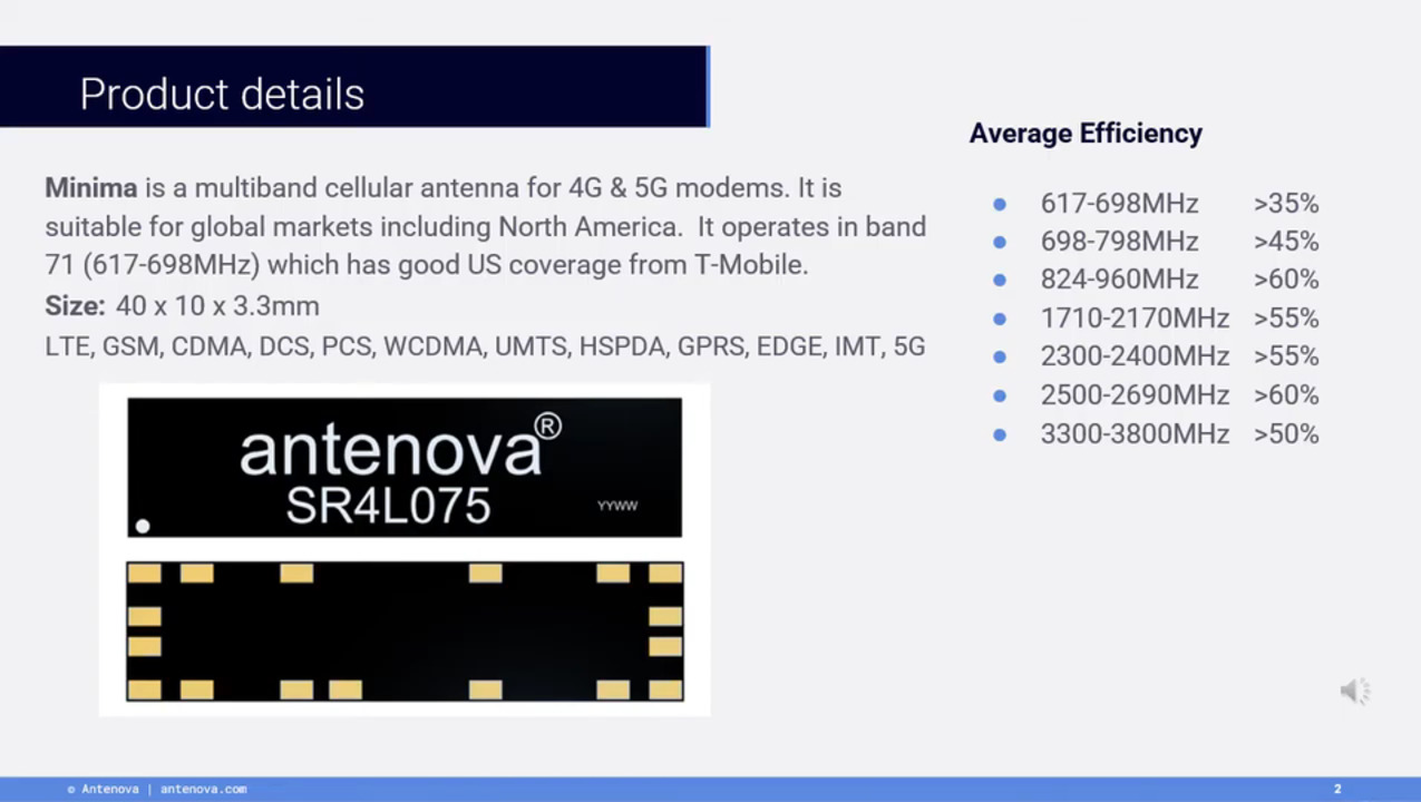 Cellular 4G/5G SMD Antenna Overview – Minima