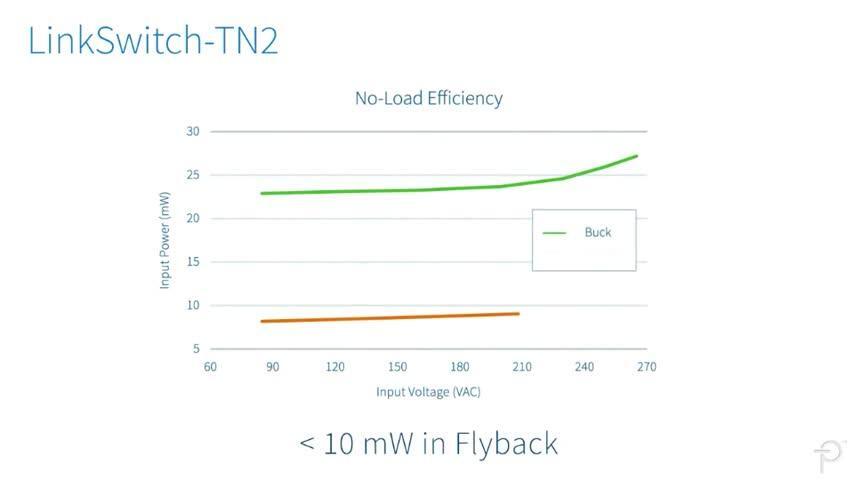 Introduction to LinkSwitch-TN2