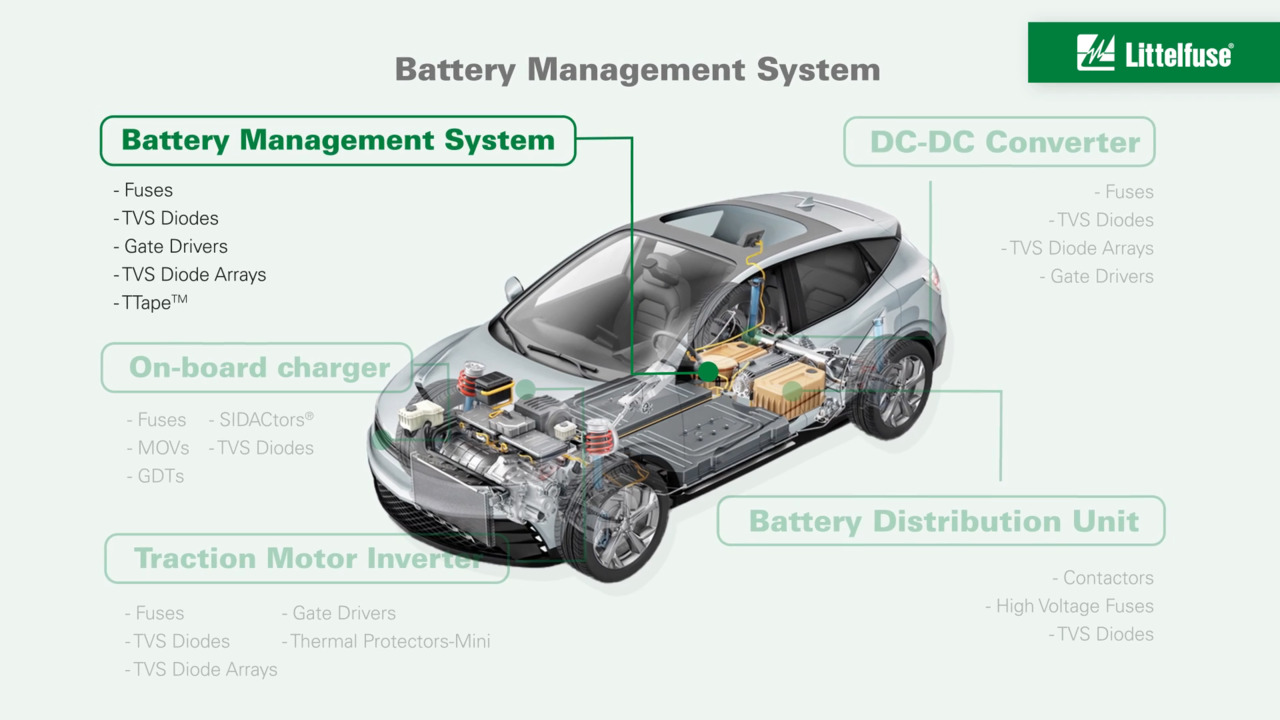 Emobility Transportation