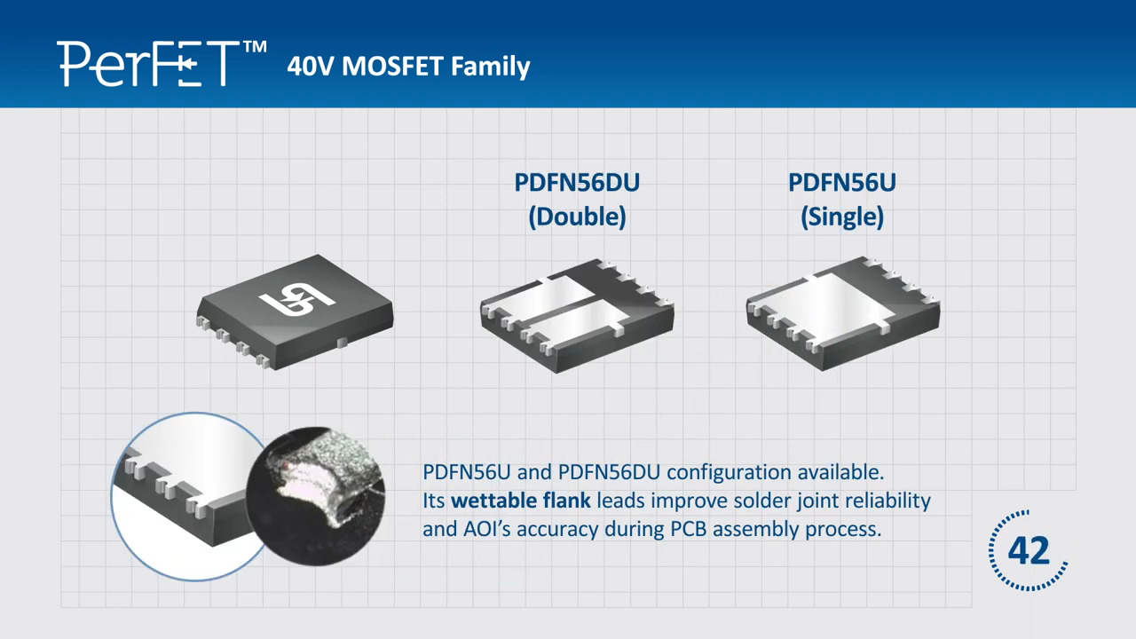 The 60 Seconds NPI: PerFET 40V MOSFET | Taiwan Semiconductor