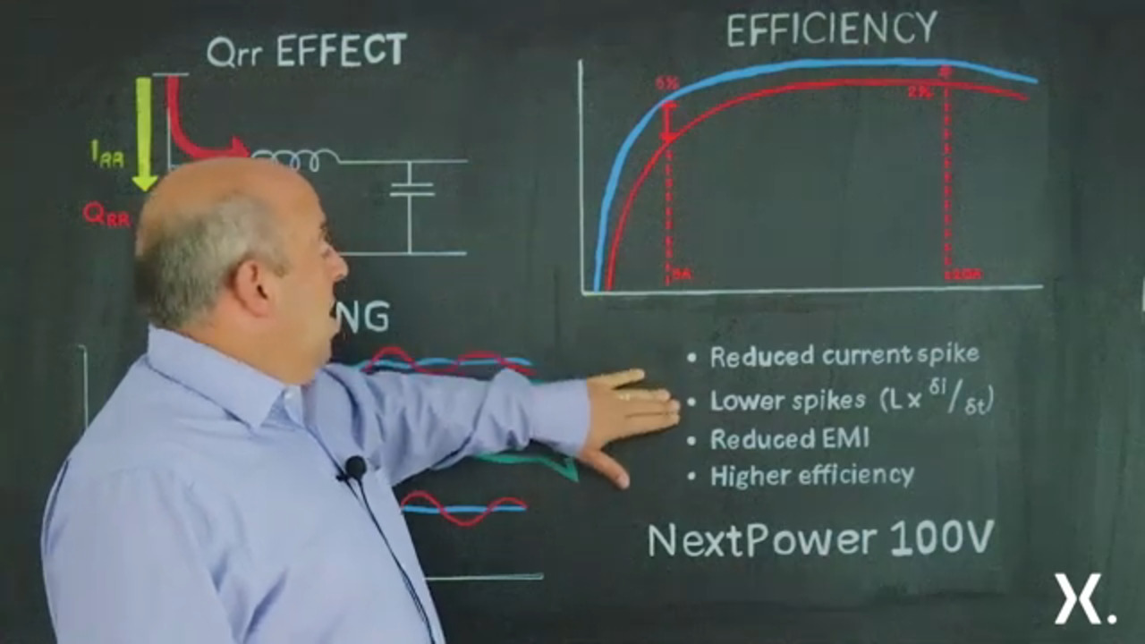 Benefits of low Qrr MOSFETs in switching applications