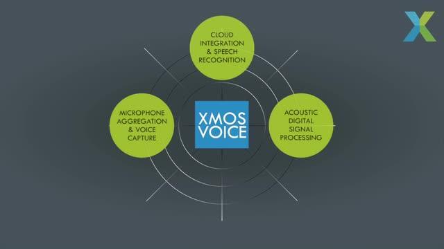 Turned On By Voice: XMOS Voice Interfaces