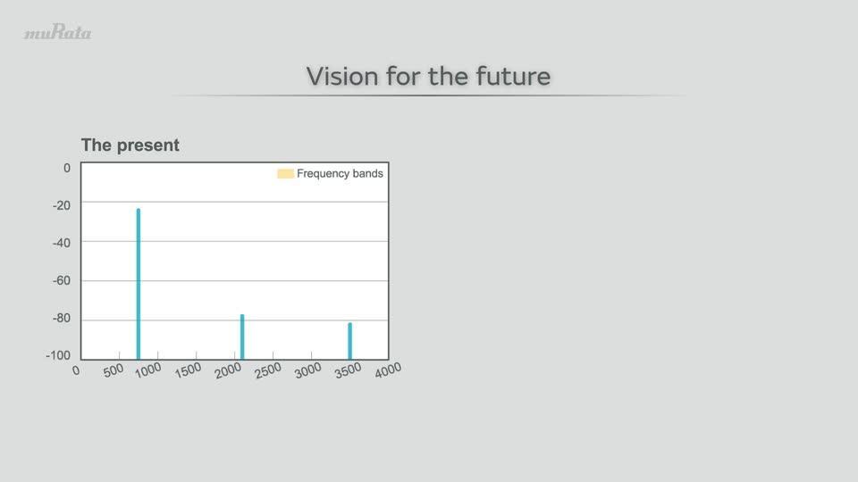 Murata ESD Protection Devices: No Harmonic Noise